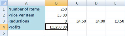 Profits in cell B4
