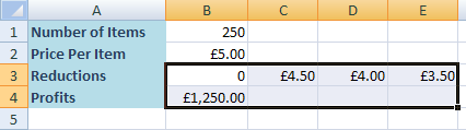 Highlight the cells B3 to E4