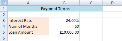 Payment Terms Spreadsheet