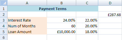 The new Interest Rates