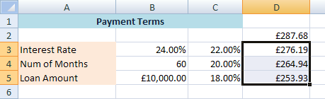 The New Interest Rates