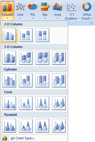 Available charts in Excel 2007