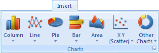 The Charts panel is on the Insert menu in Excel 2007