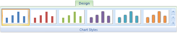 Chart Styles