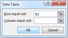 The Data Table dialogue box in Excel