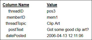 Rows from a MySql table