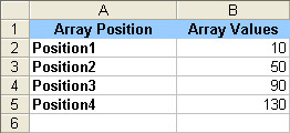 A normal Array