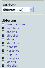 The Tables in the dbforum Databse