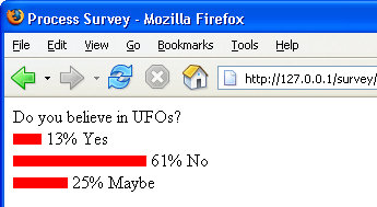 The results of the survey