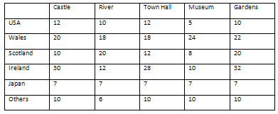 A Word table with column and row data